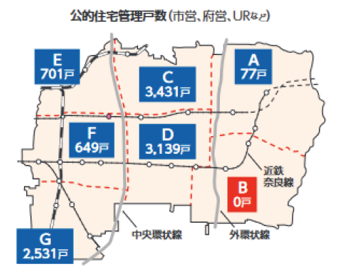 公的住宅管理戸数(市営、府営、ＵＲなど）
リージョンA 77戸
B 0戸
C 3431戸
D 3139戸
E 701戸
F 649戸
G 2531戸　